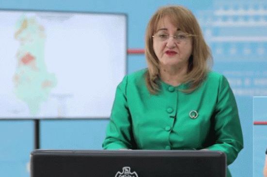 Konfirmohen 9 raste te reja me COVID-19: Shkon ne 548 numri i te infektuarve